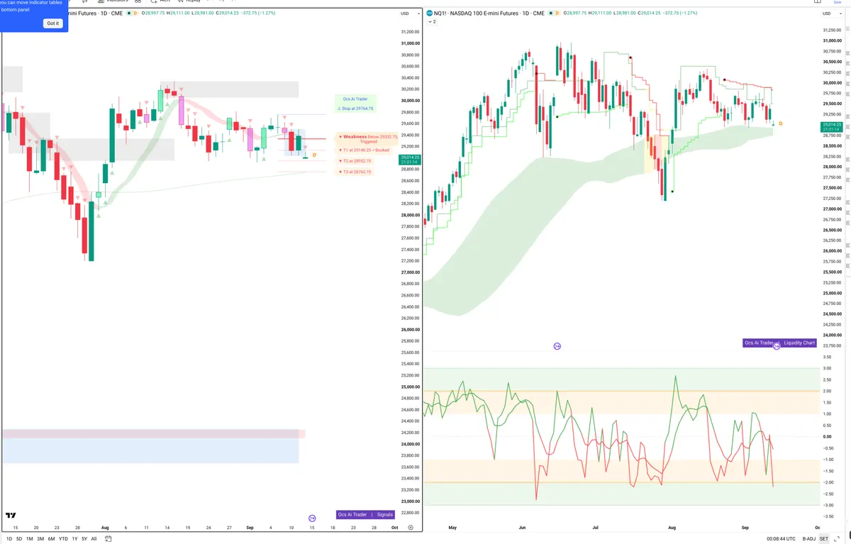 NQ=F — Signals + Liquidity