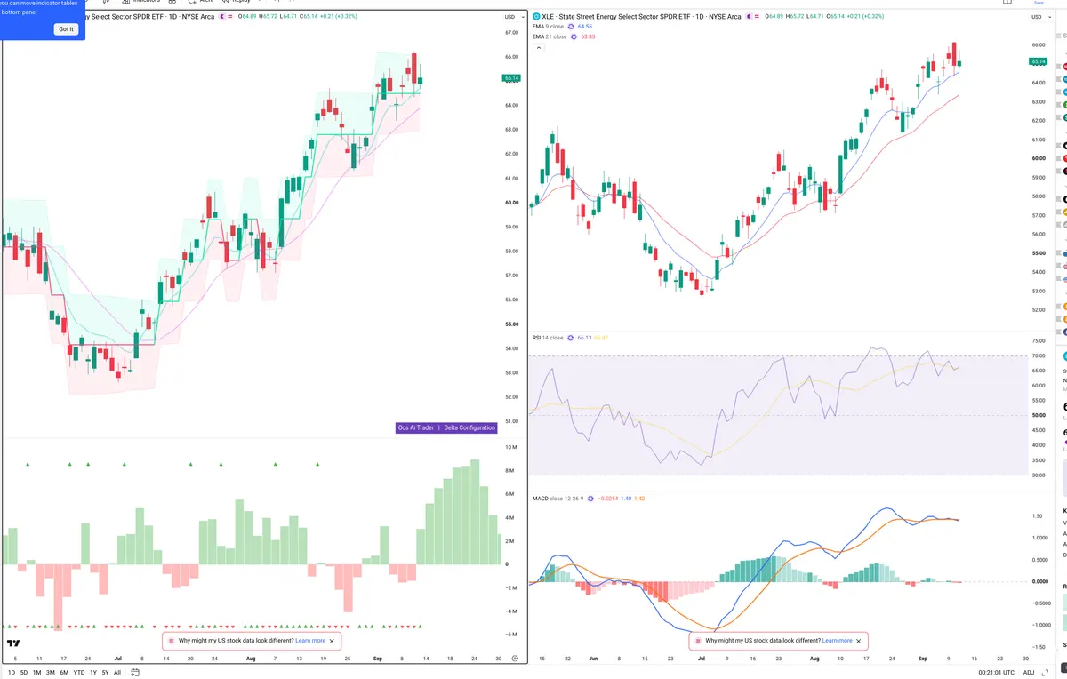 XLE — Delta + Technical