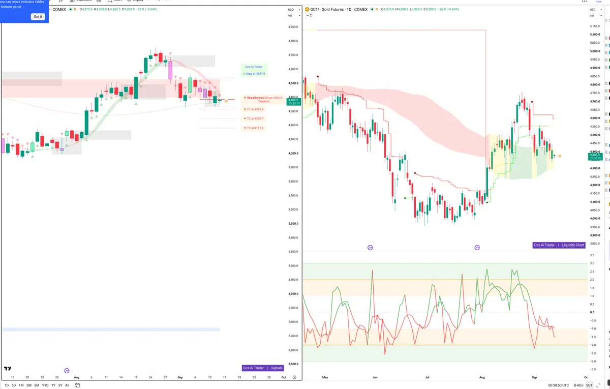 GC=F — Signals + Liquidity