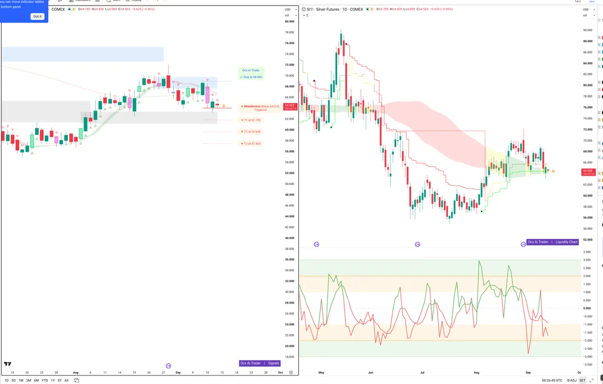 SI=F — Signals + Liquidity