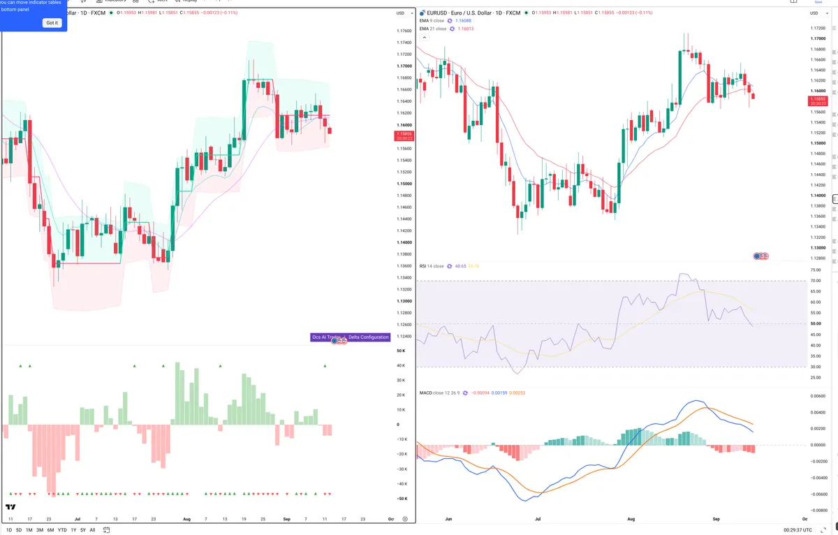 EURUSD — Delta + Technical