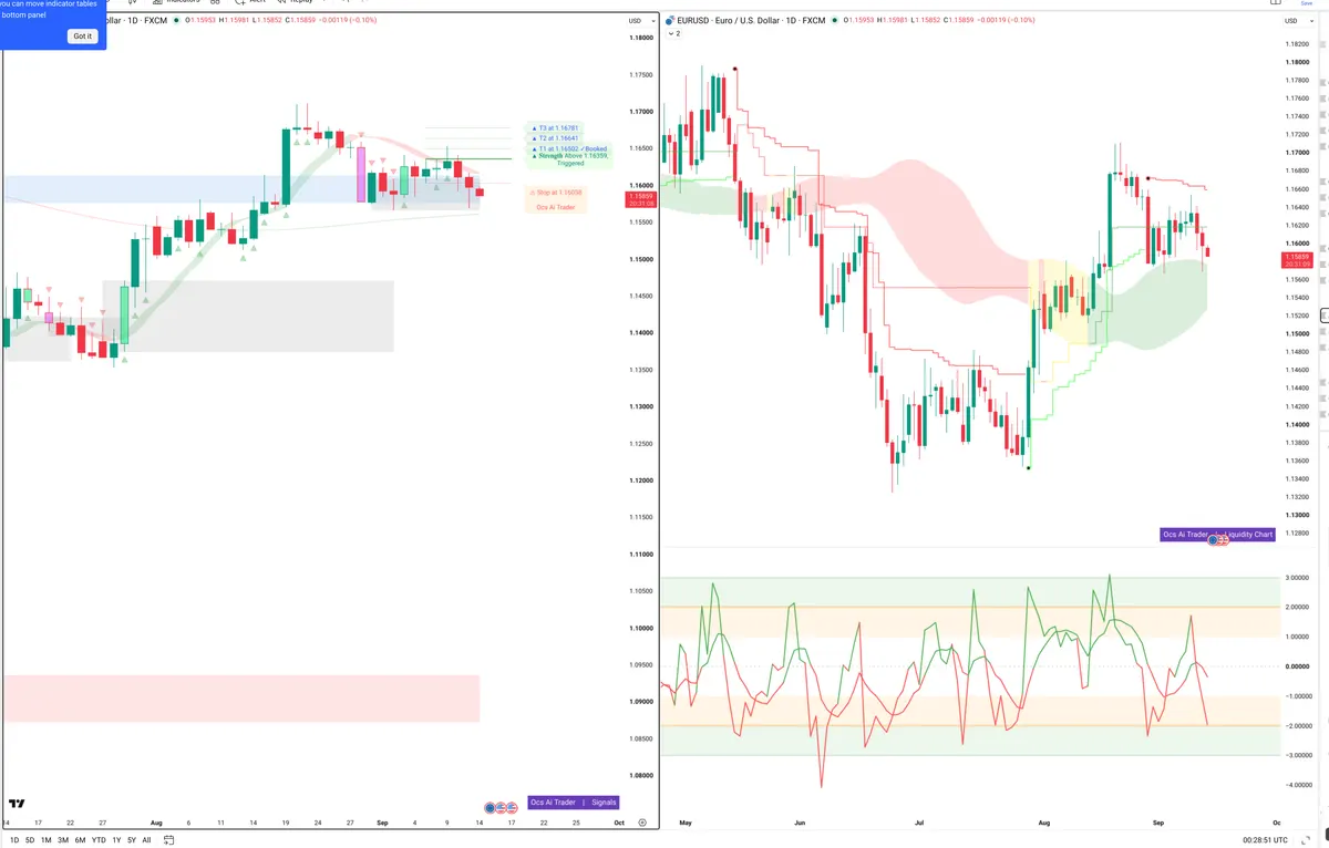 EURUSD — Signals + Liquidity