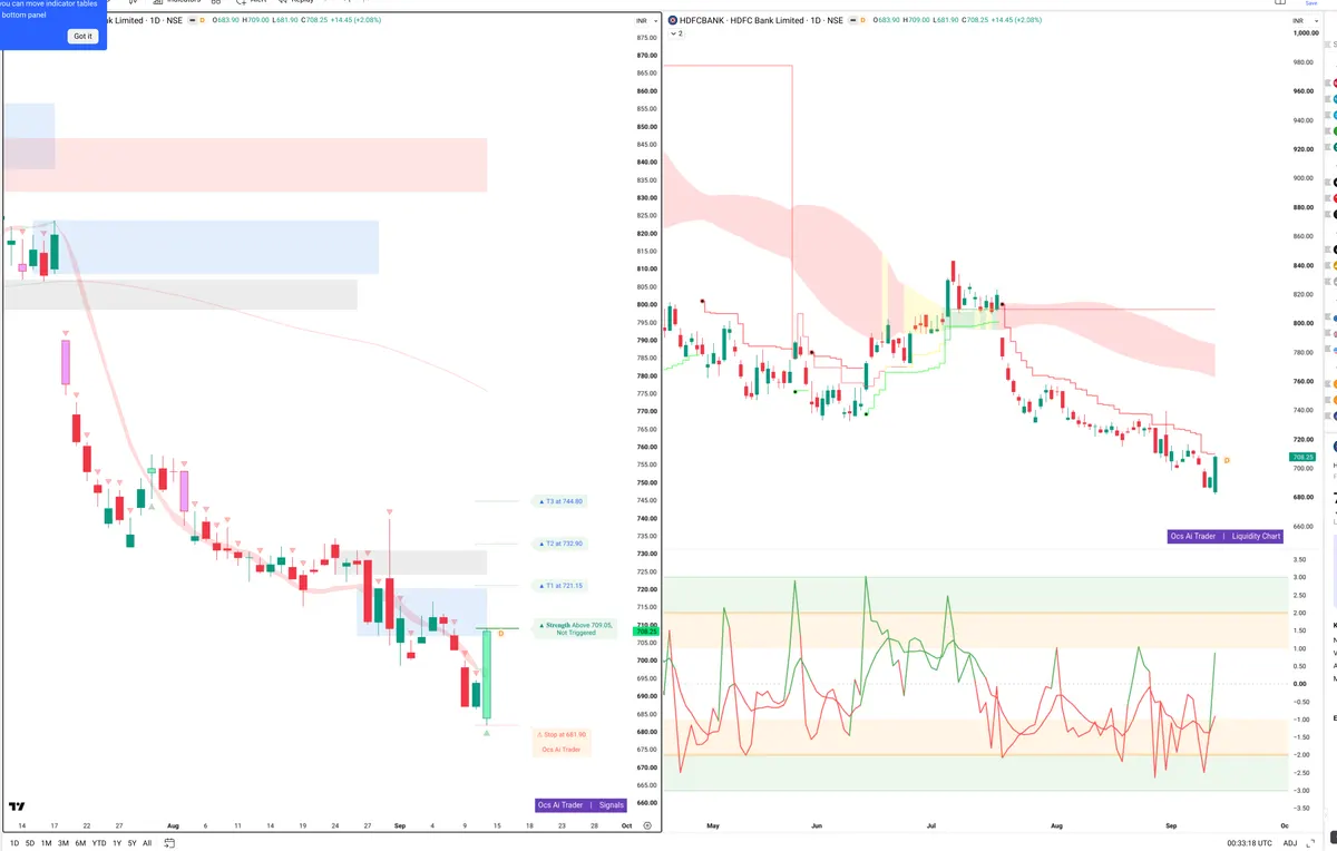 HDFCB — Signals + Liquidity