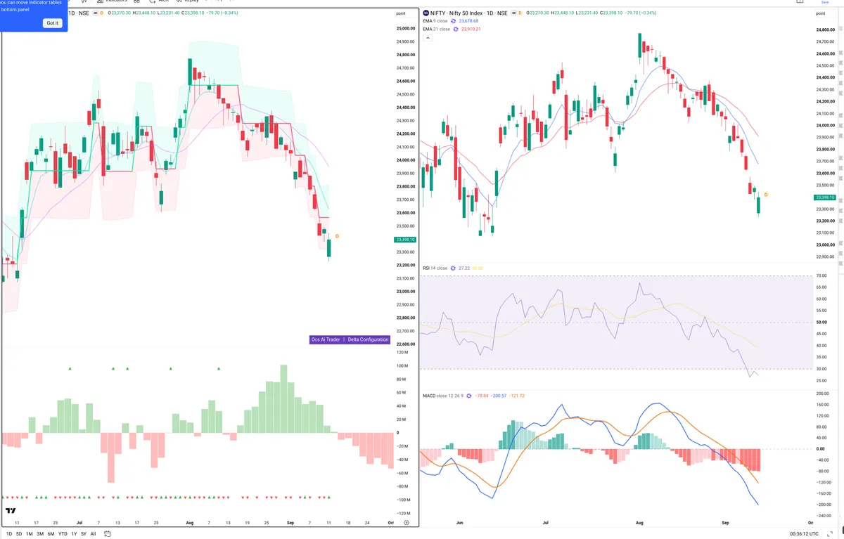 NIFTY — Delta + Technical