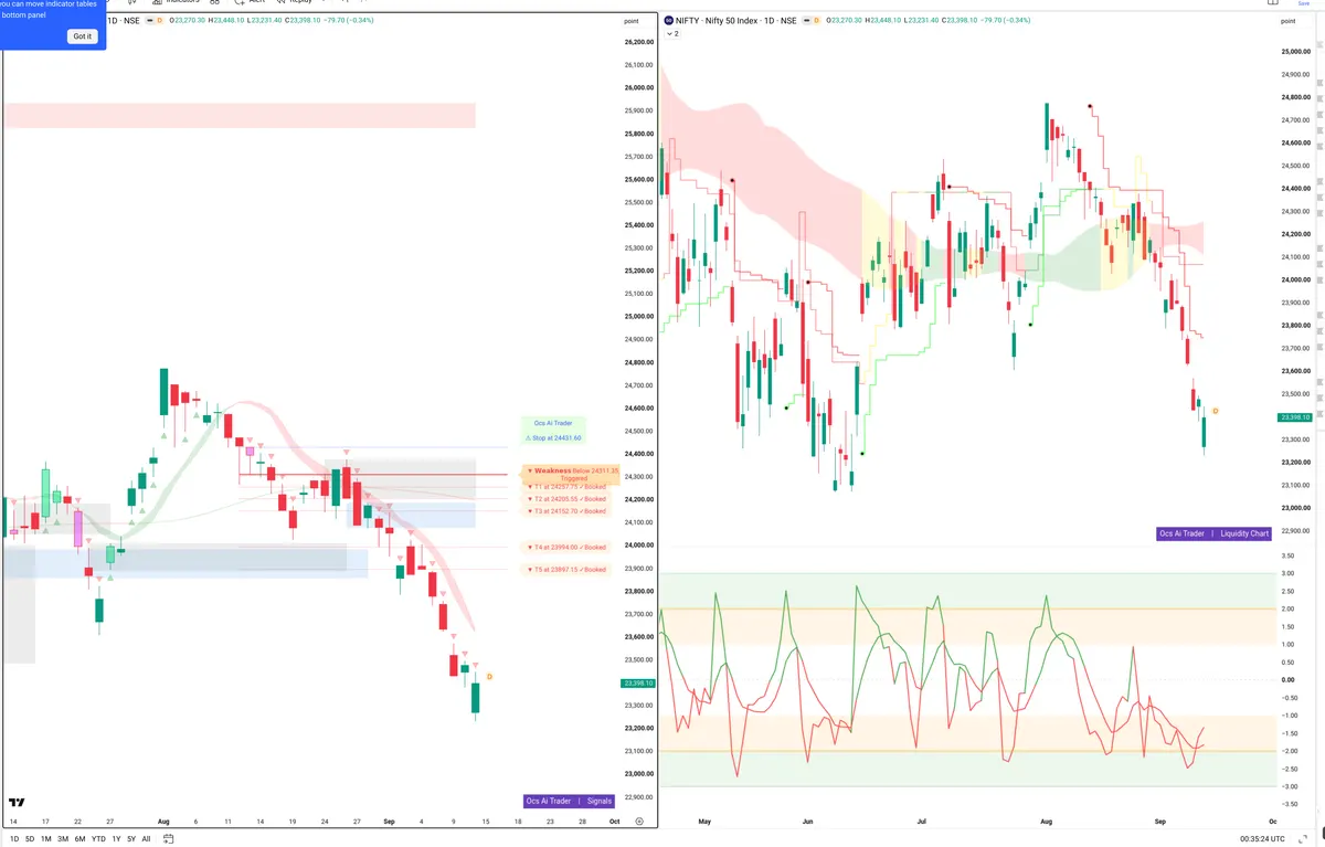 NIFTY — Signals + Liquidity