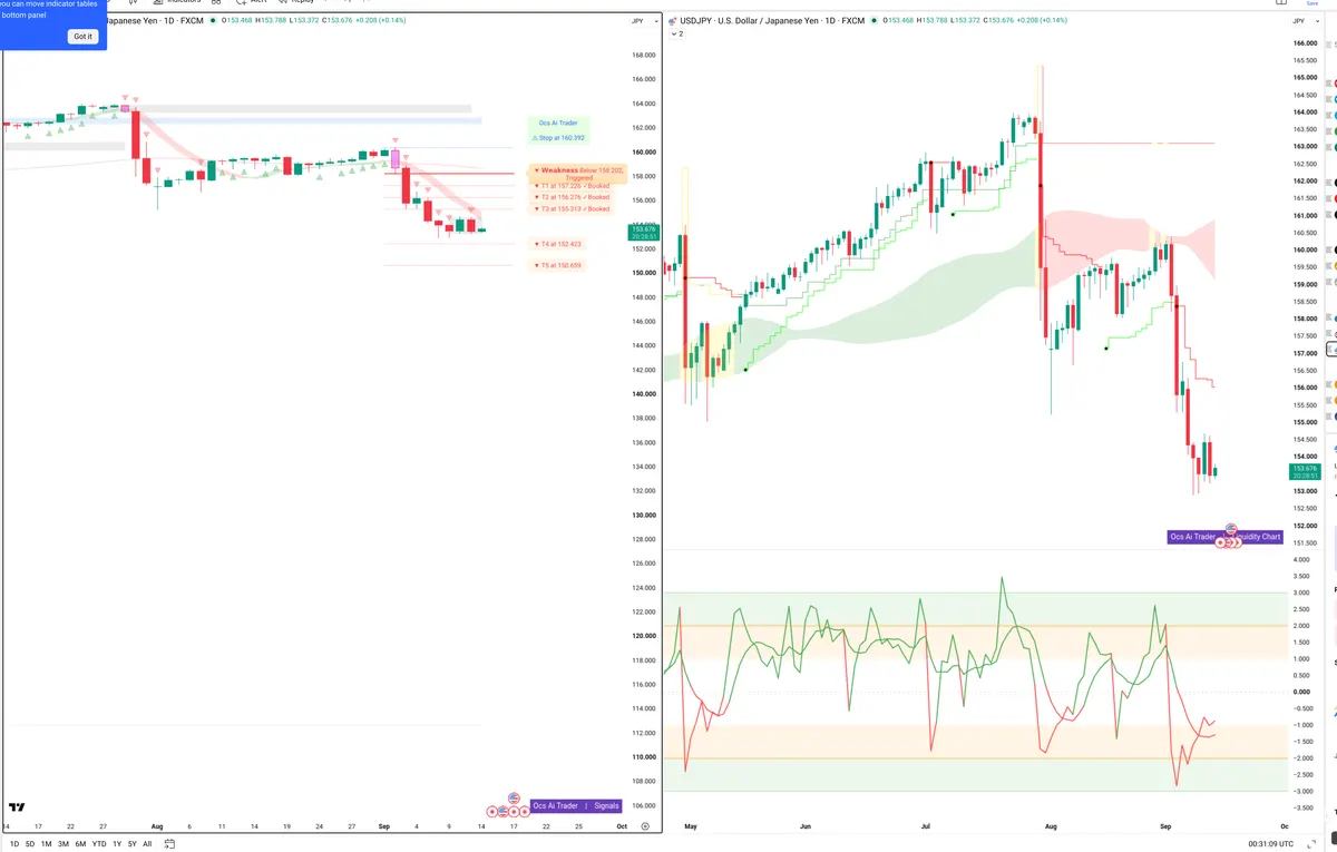 USDJPY — Signals + Liquidity