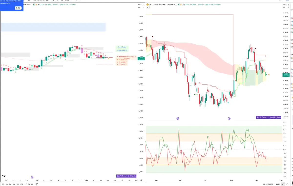 GC=F — Signals + Liquidity