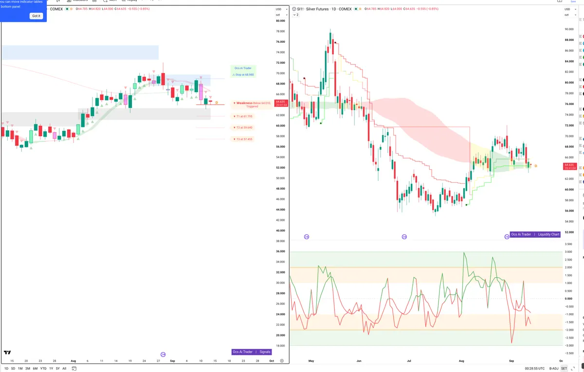 SI=F — Signals + Liquidity