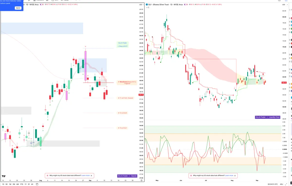 SLV — Signals + Liquidity
