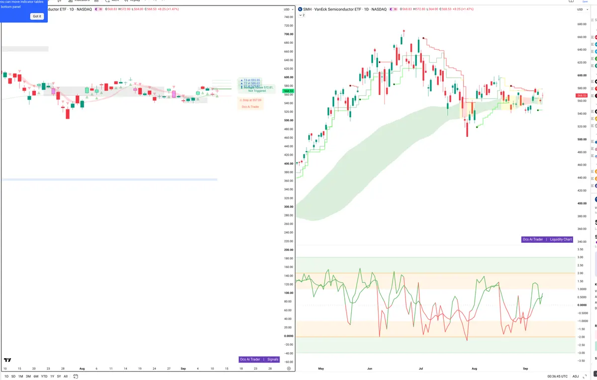 SMH — Signals + Liquidity