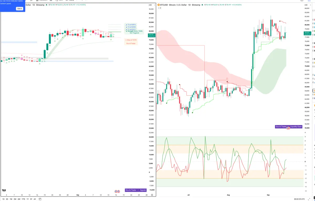 BTC — Signals + Liquidity