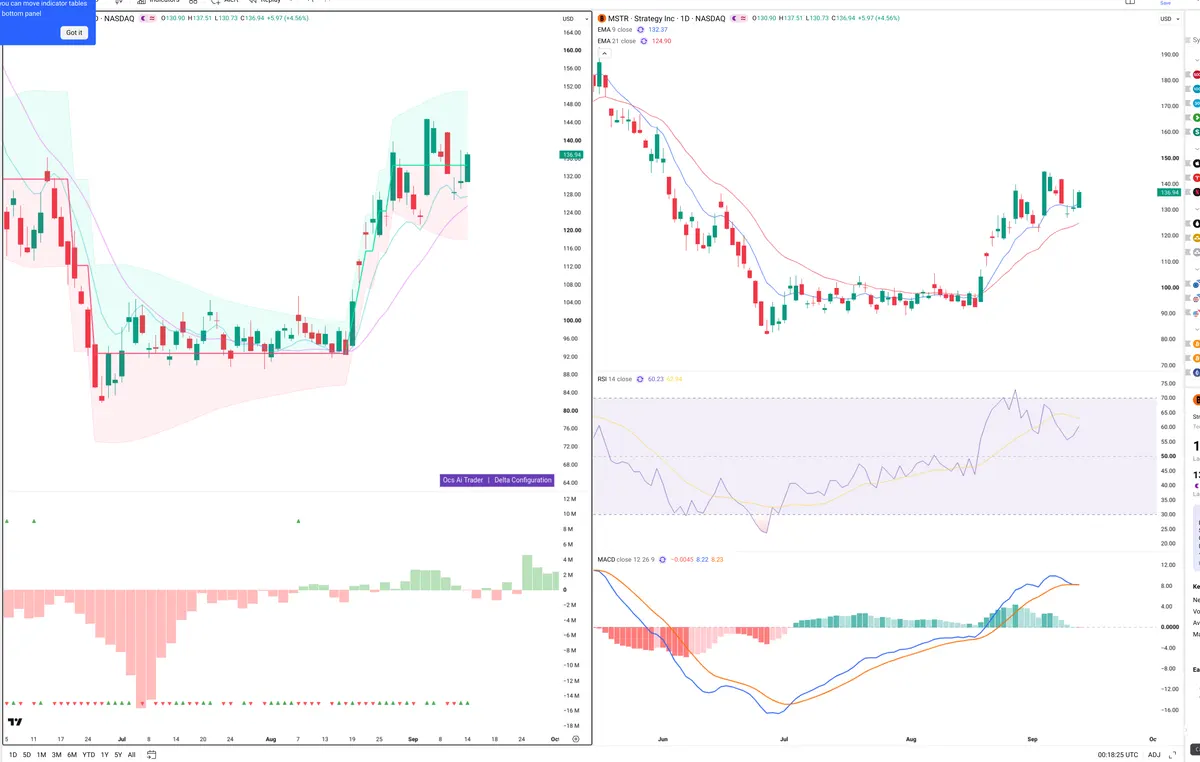 MSTR — Delta + Technical