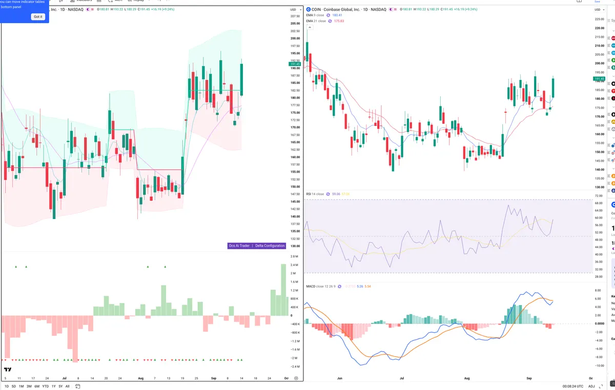 COIN — Delta + Technical