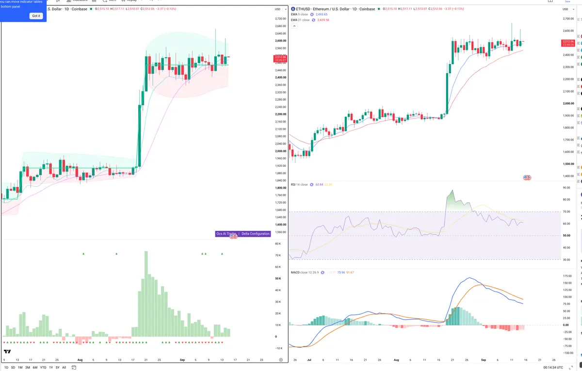 ETHE — Delta + Technical