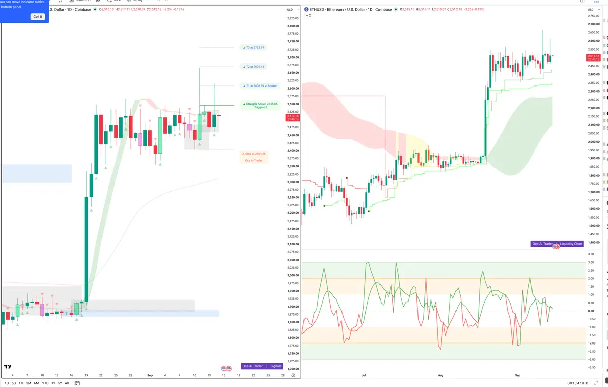 ETHE — Signals + Liquidity