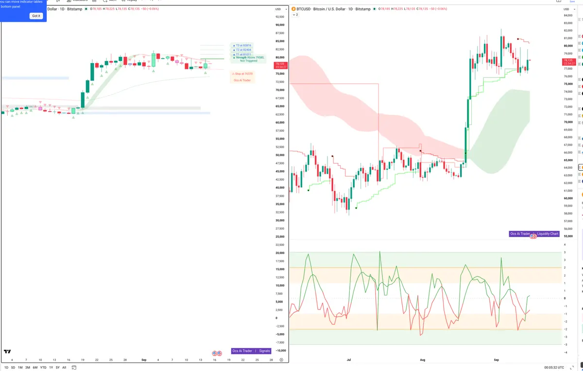 BTC — Signals + Liquidity