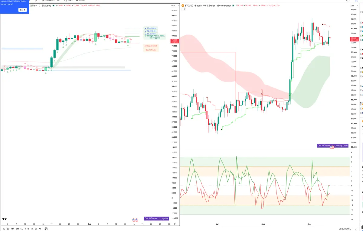 BTCUSD — Signals + Liquidity