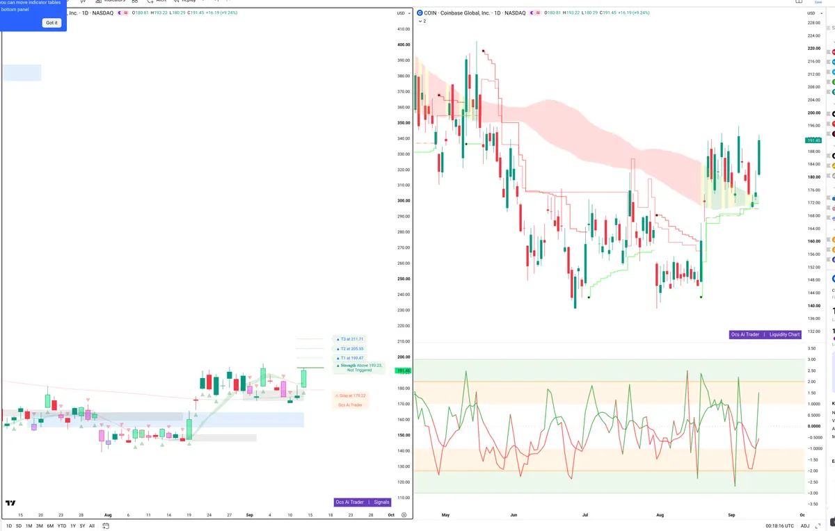 COIN — Signals + Liquidity