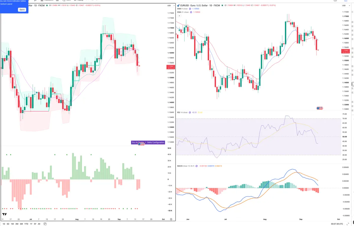 EURUSD — Delta + Technical