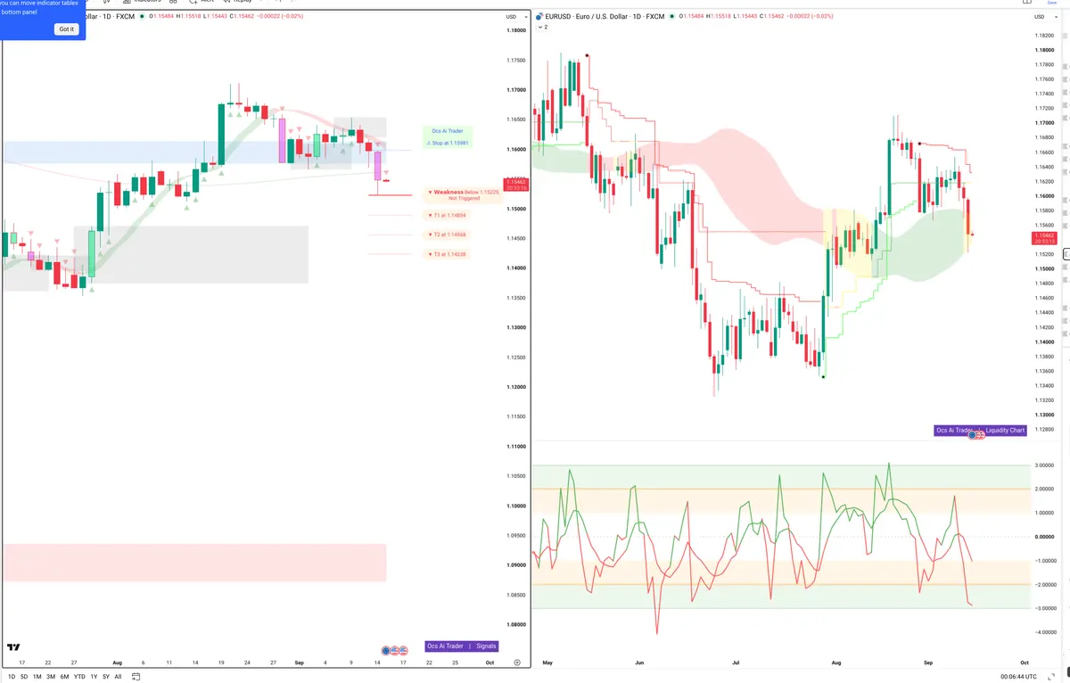 EURUSD — Signals + Liquidity