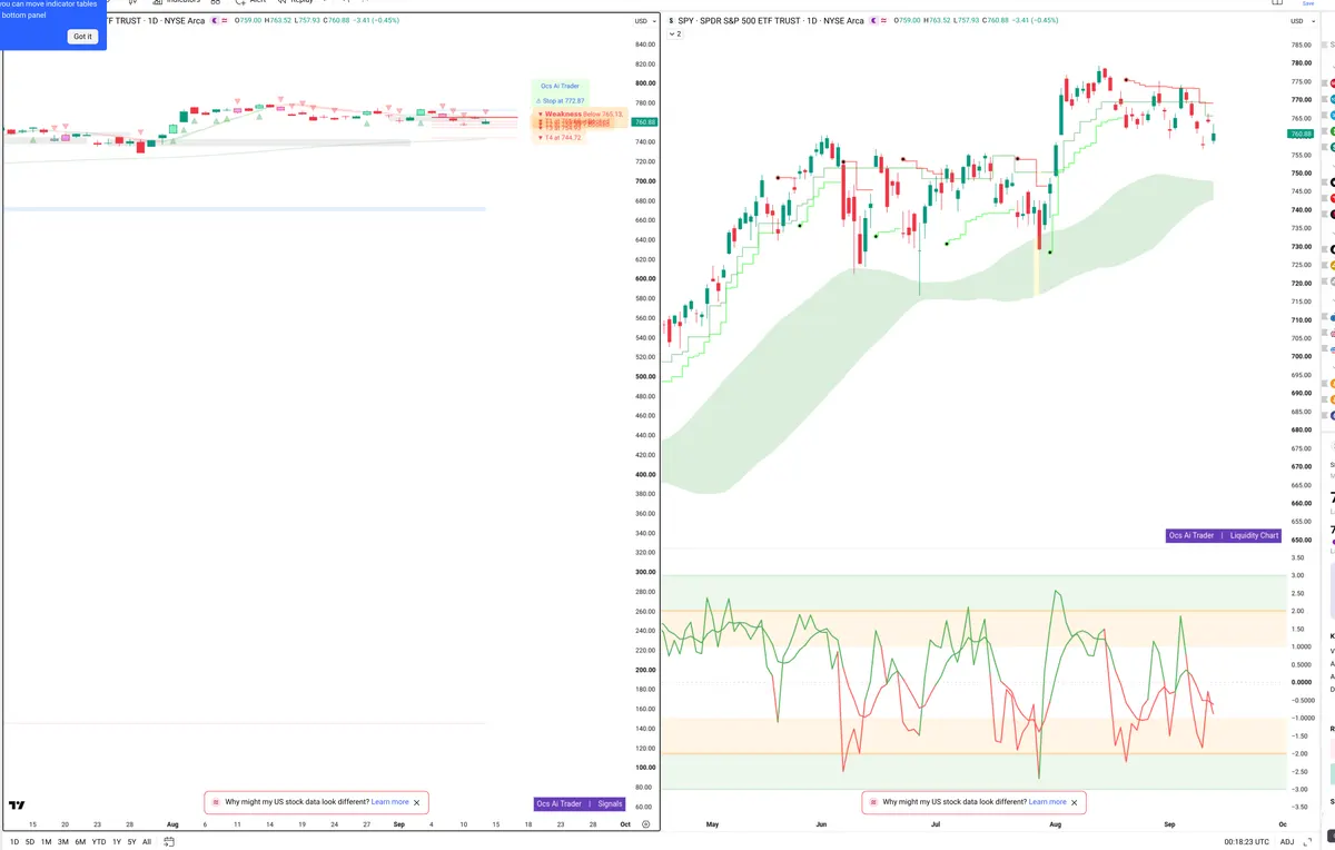 SPY — Signals + Liquidity