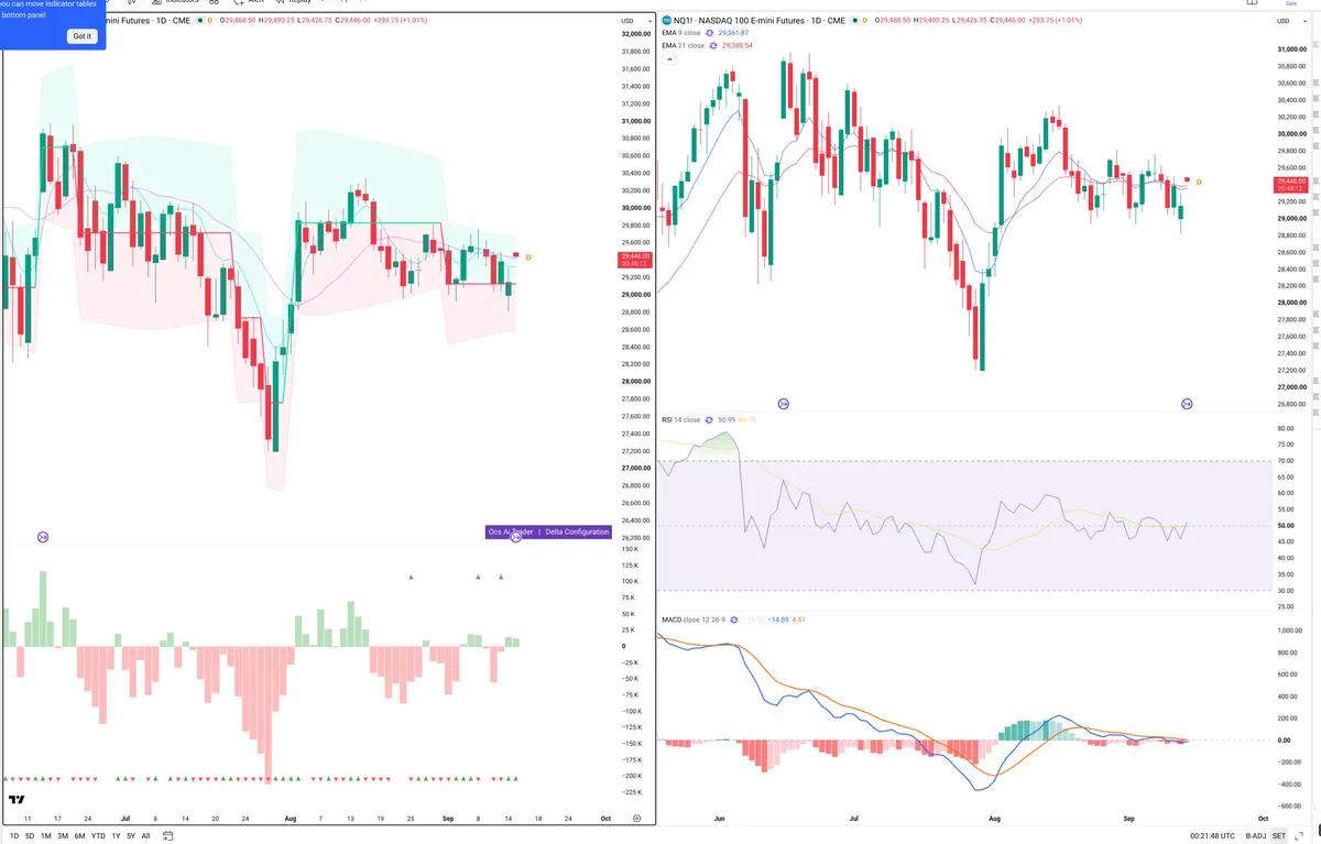NQ=F — Delta + Technical