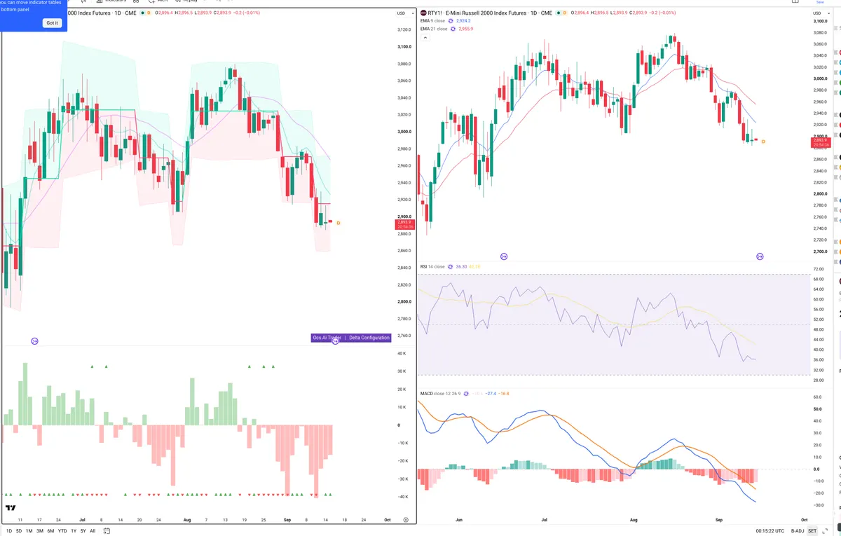 RTY=F — Delta + Technical