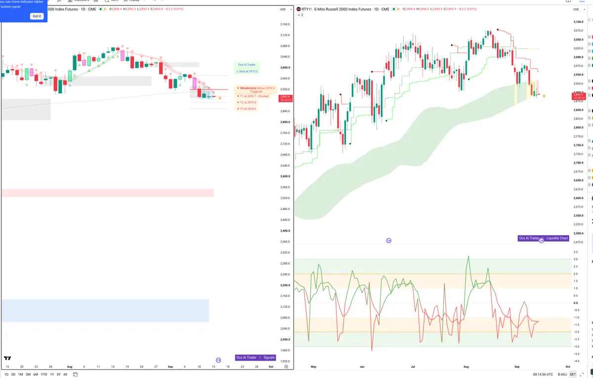 RTY=F — Signals + Liquidity