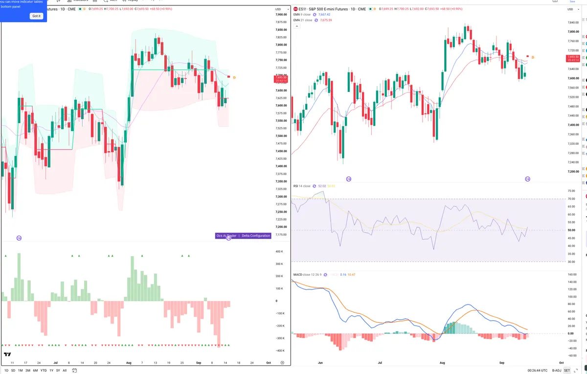 ES=F — Delta + Technical