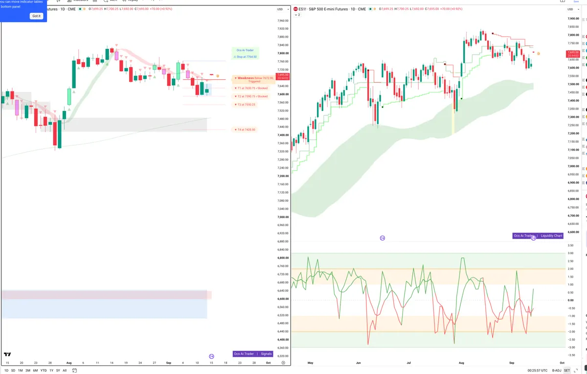ES=F — Signals + Liquidity