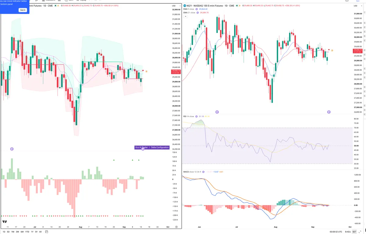 NQ=F — Delta + Technical