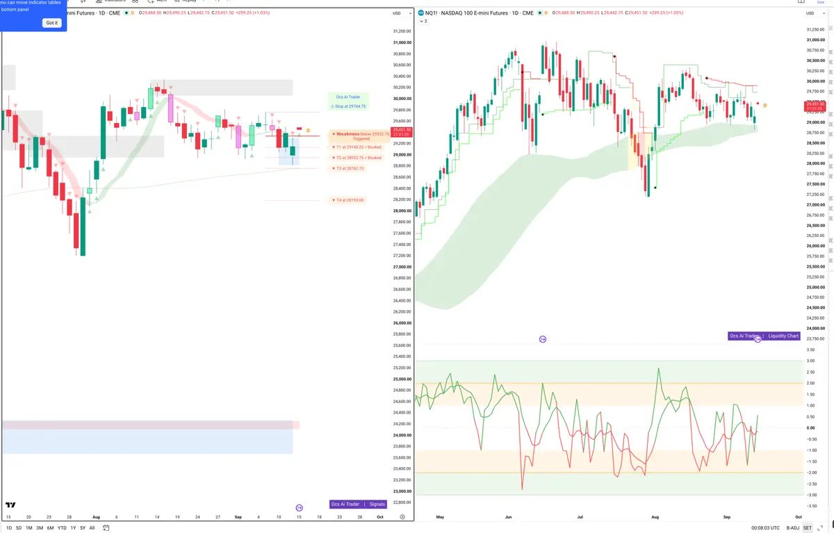 NQ=F — Signals + Liquidity