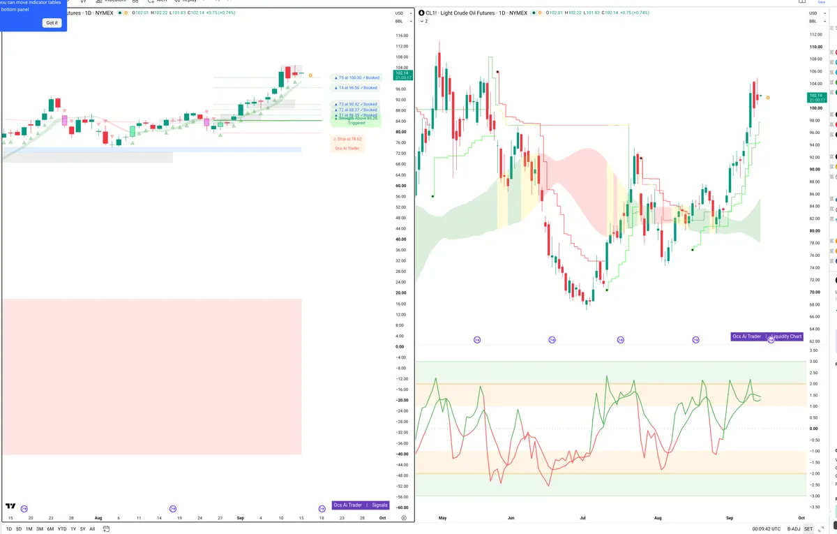 CL=F — Signals + Liquidity