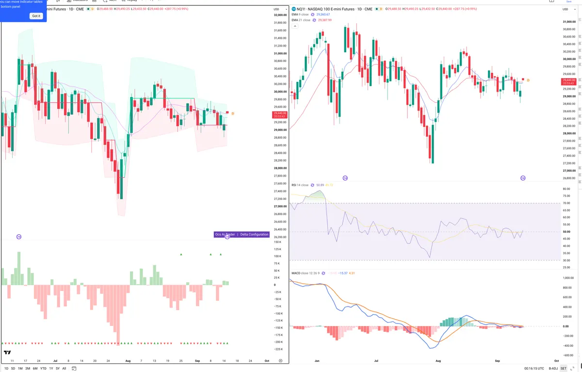 NQ=F — Delta + Technical