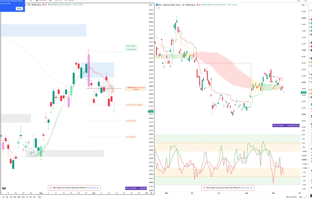 SLV — Signals + Liquidity