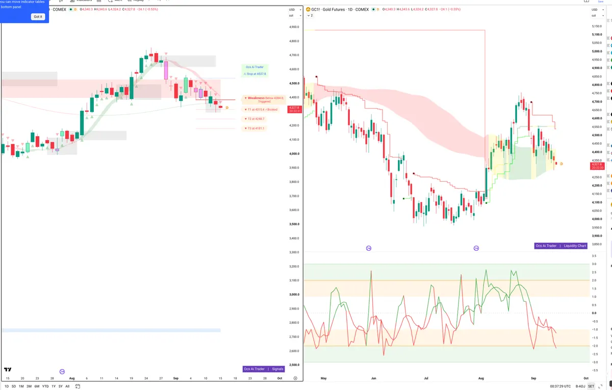 GC=F — Signals + Liquidity