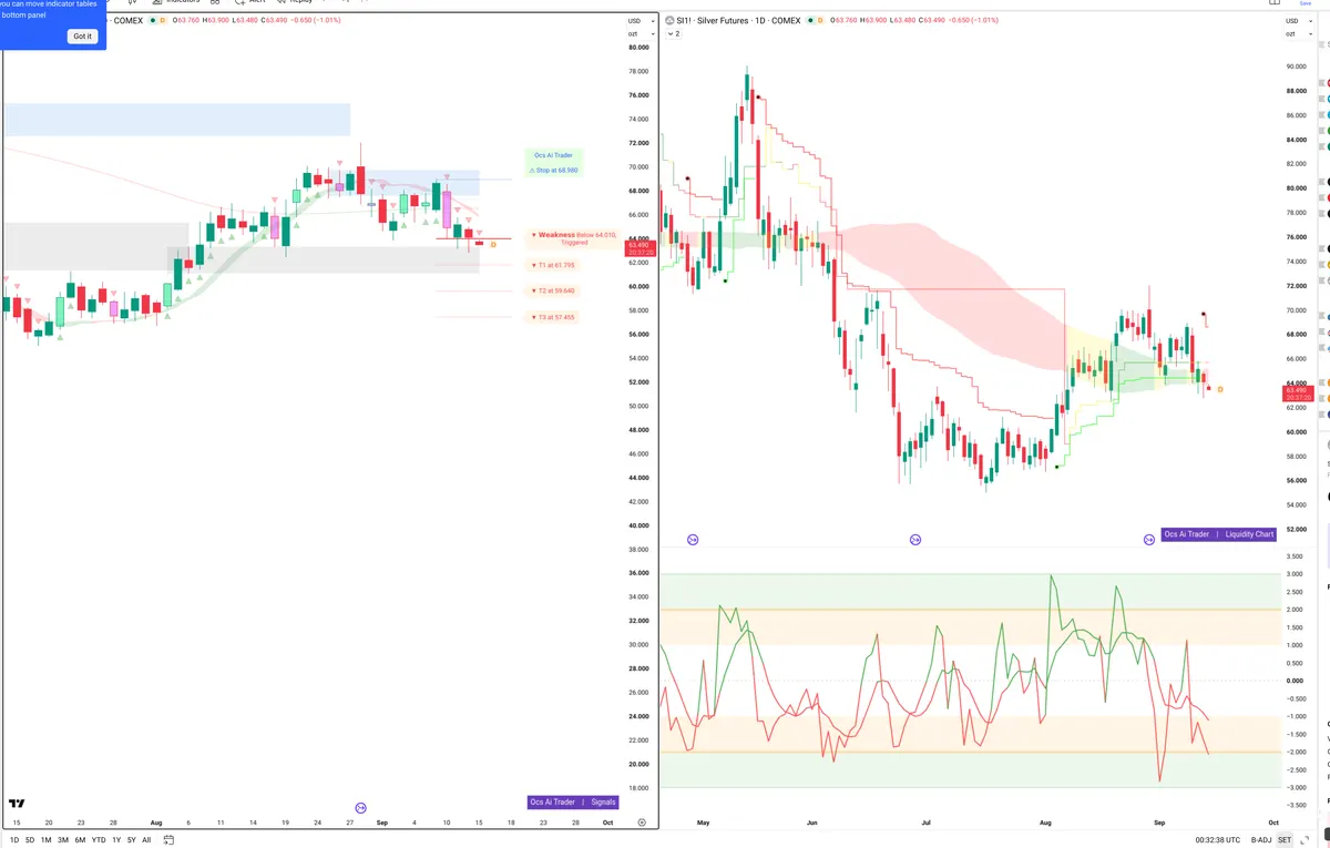 SI=F — Signals + Liquidity