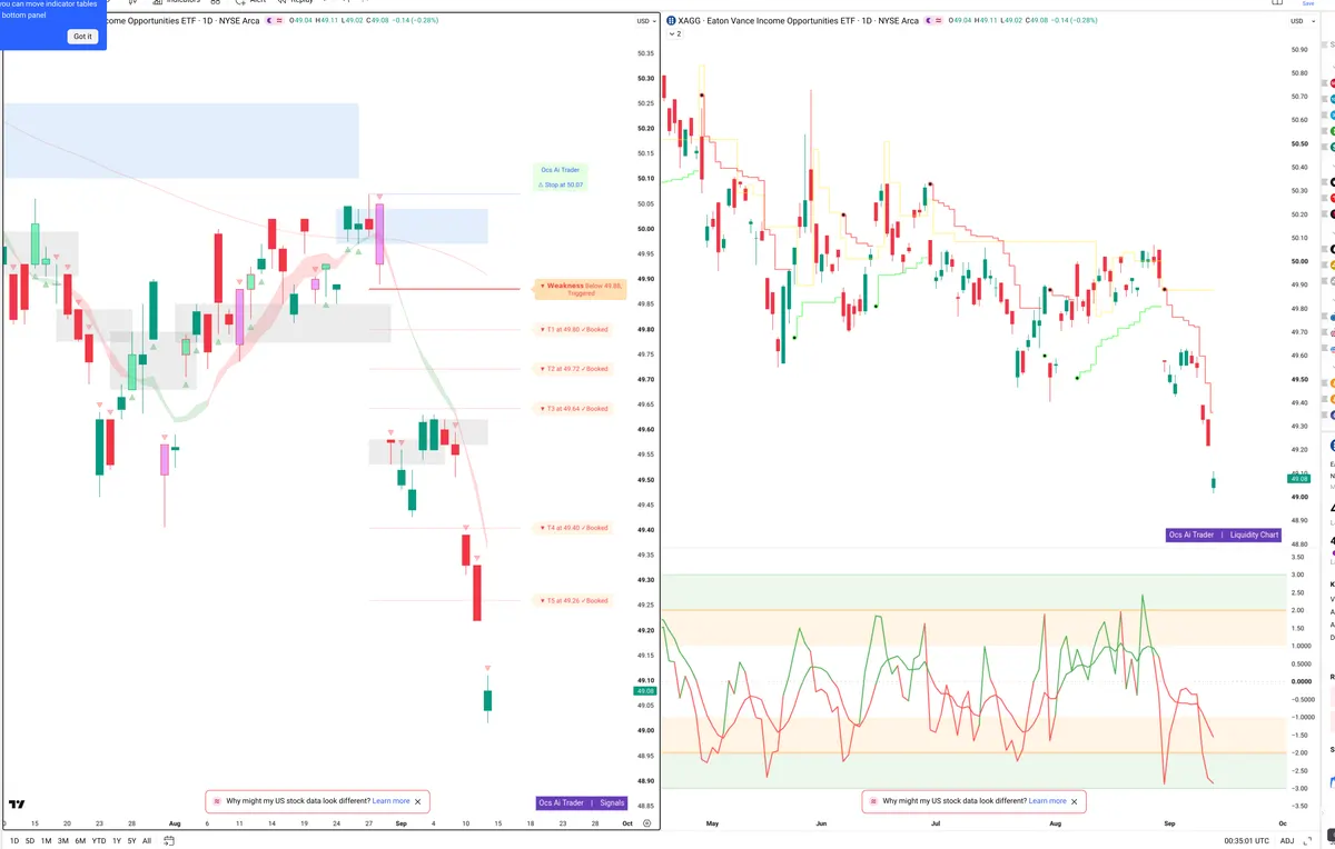 XAG — Signals + Liquidity