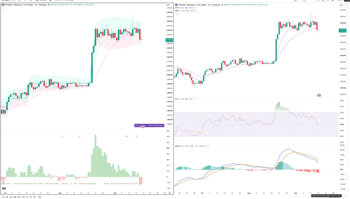 ETH — Delta + Technical