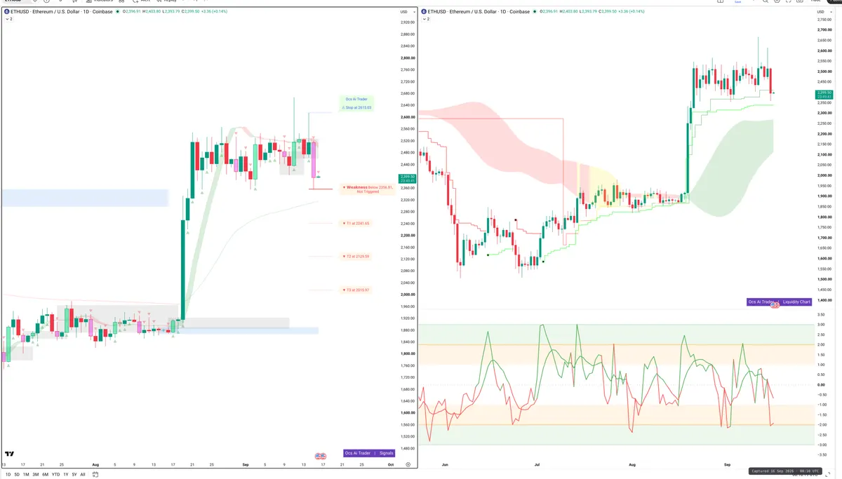 ETH — Signals + Liquidity