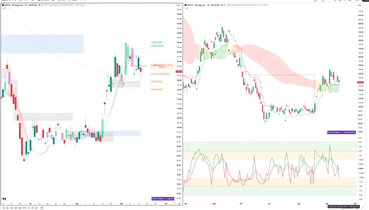 MSTR — Signals + Liquidity