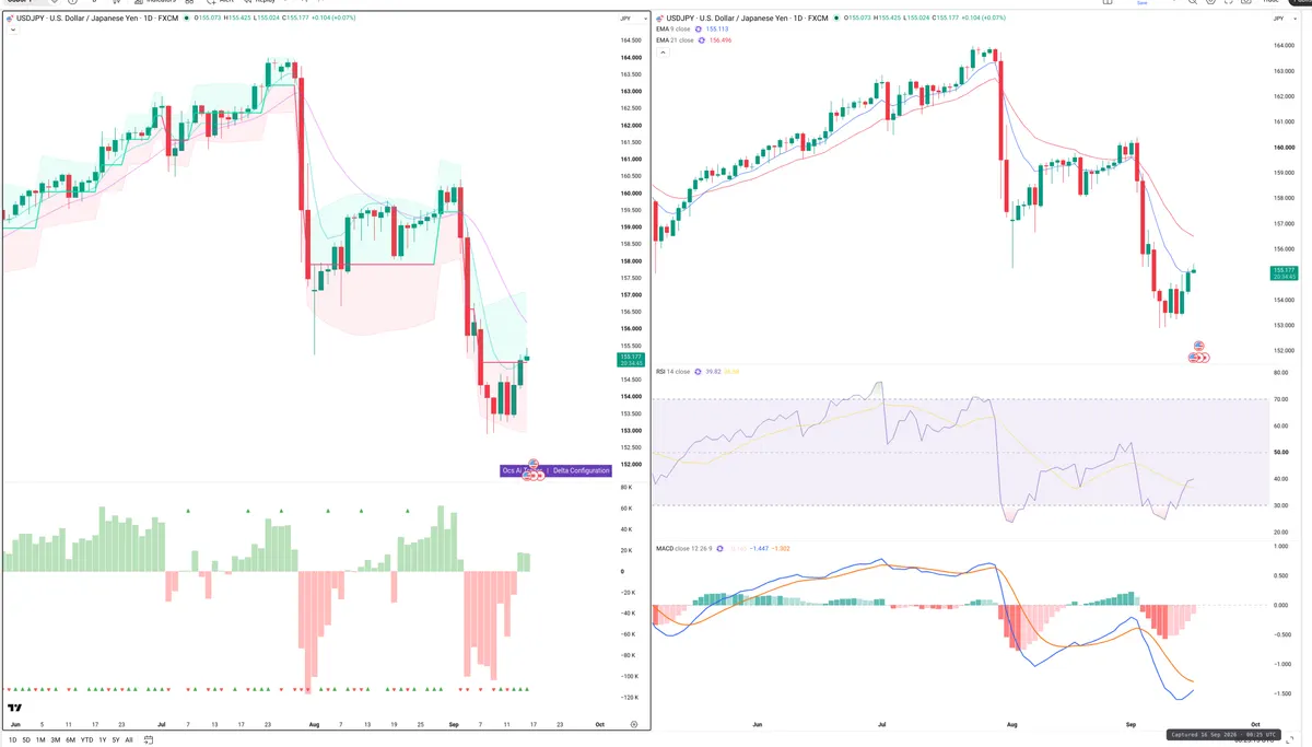 USDJPY — Delta + Technical