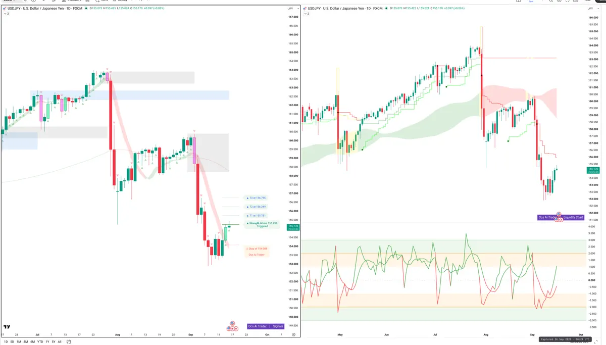 USDJPY — Signals + Liquidity