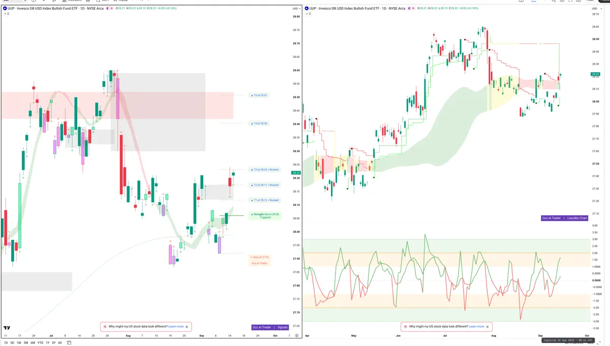 UUP — Signals + Liquidity