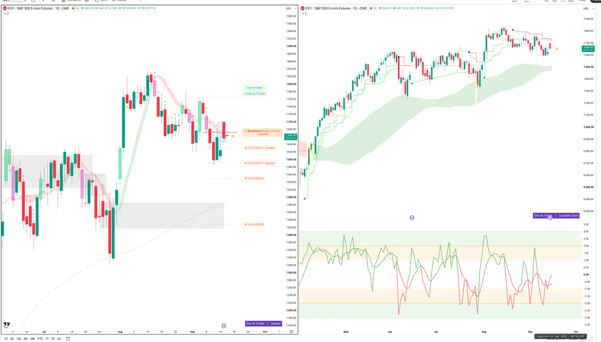ES=F — Signals + Liquidity
