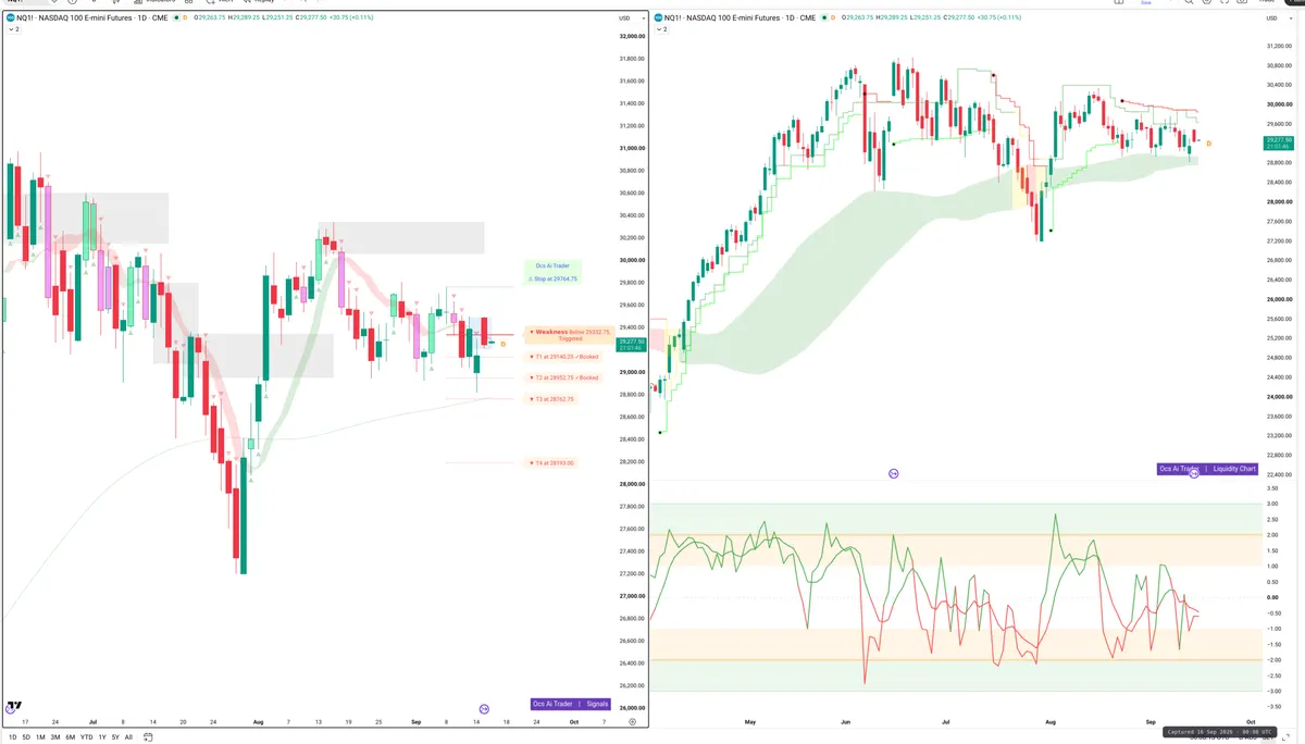 NQ — Signals + Liquidity
