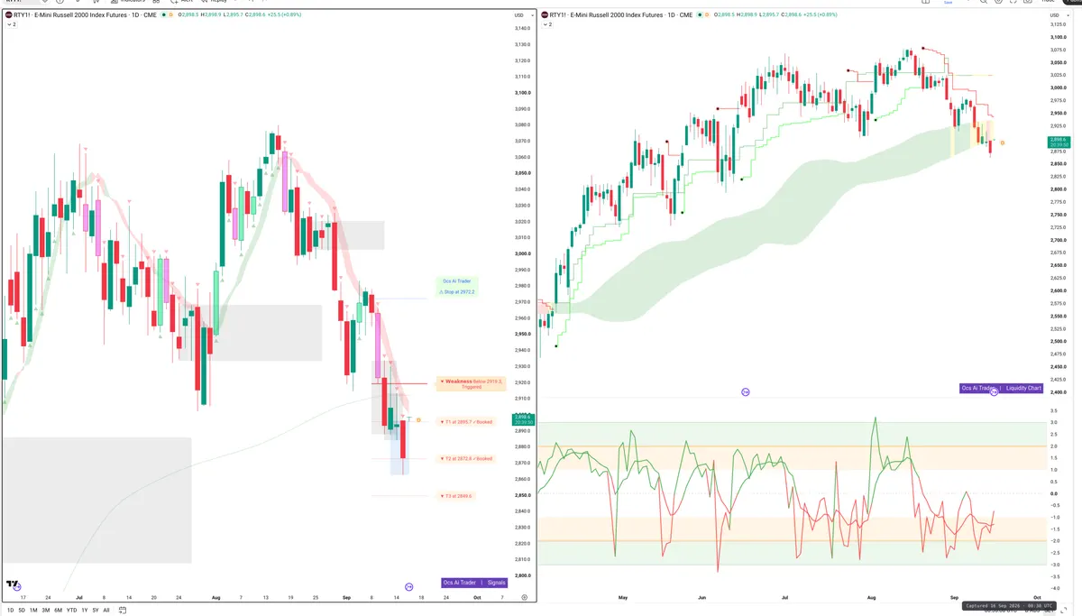 RTY=F — Signals + Liquidity