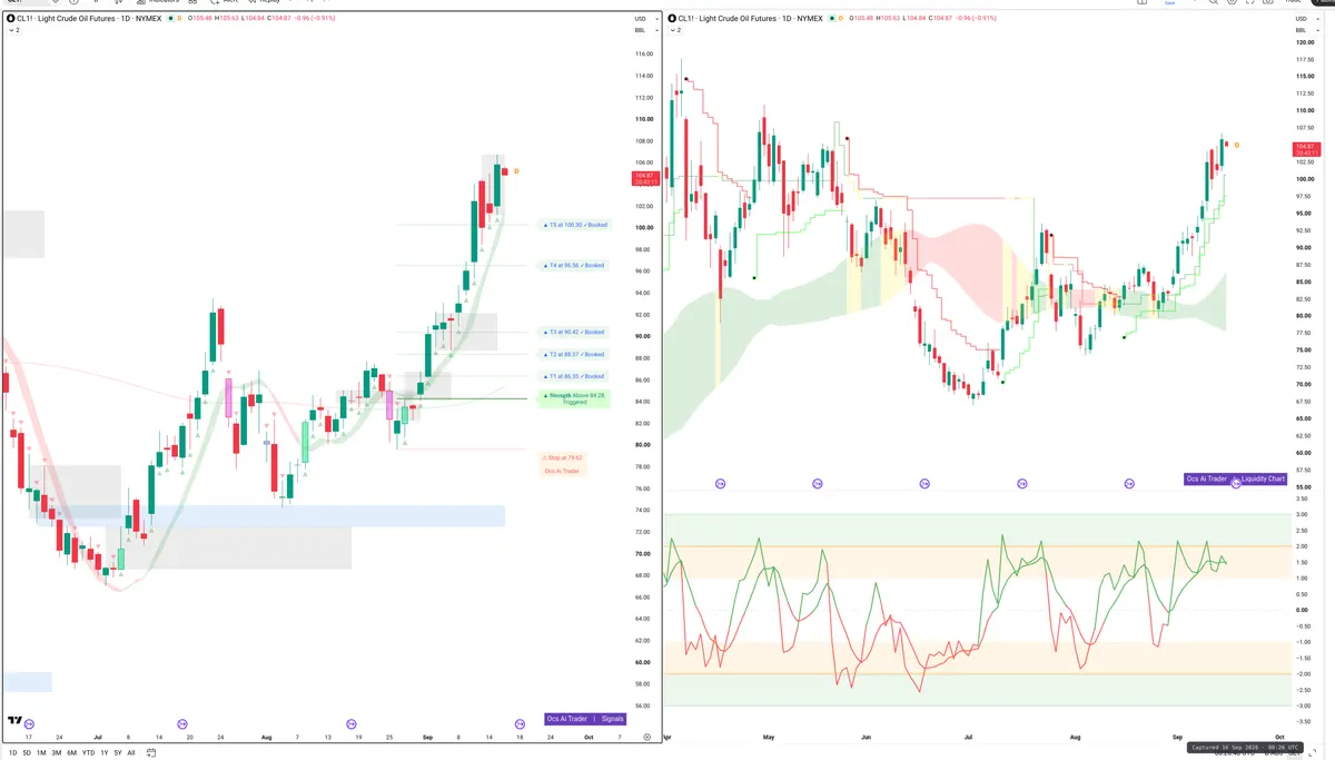 CL=F — Signals + Liquidity