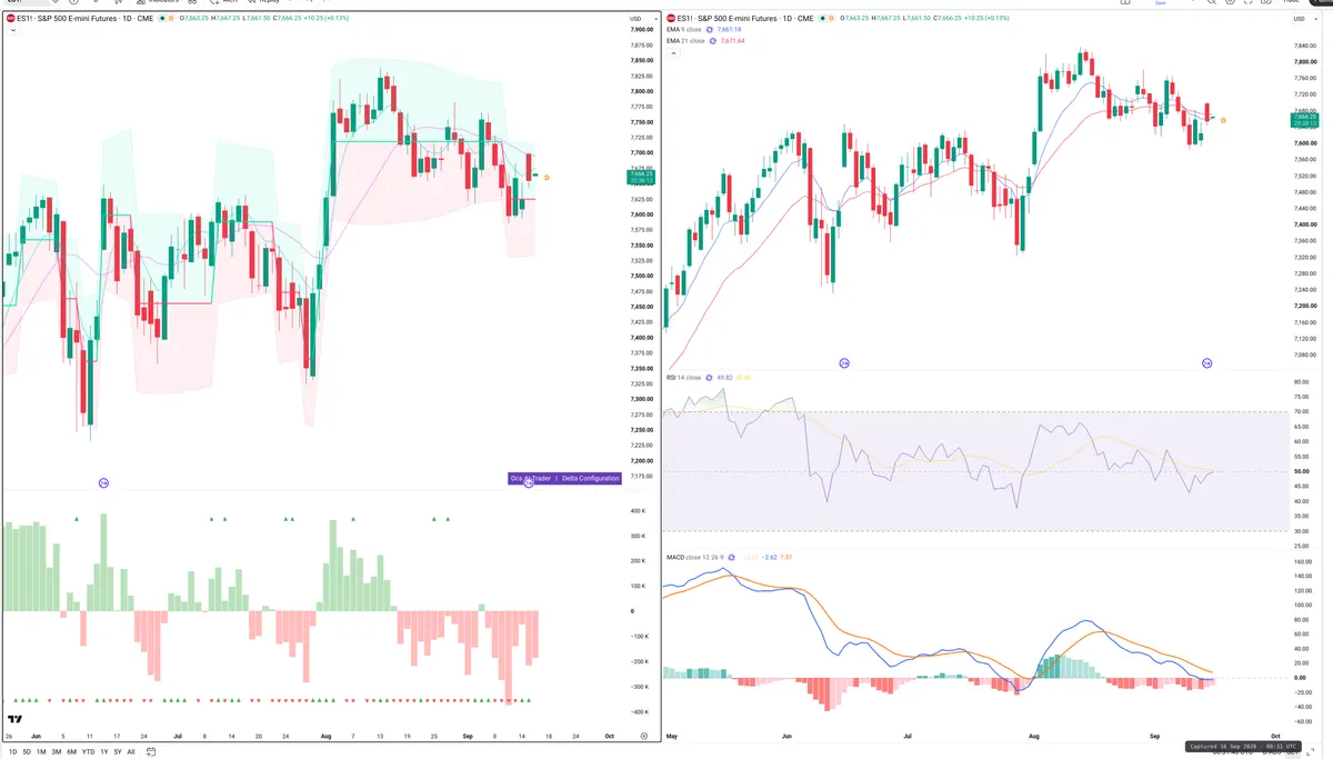 ES=F — Delta + Technical