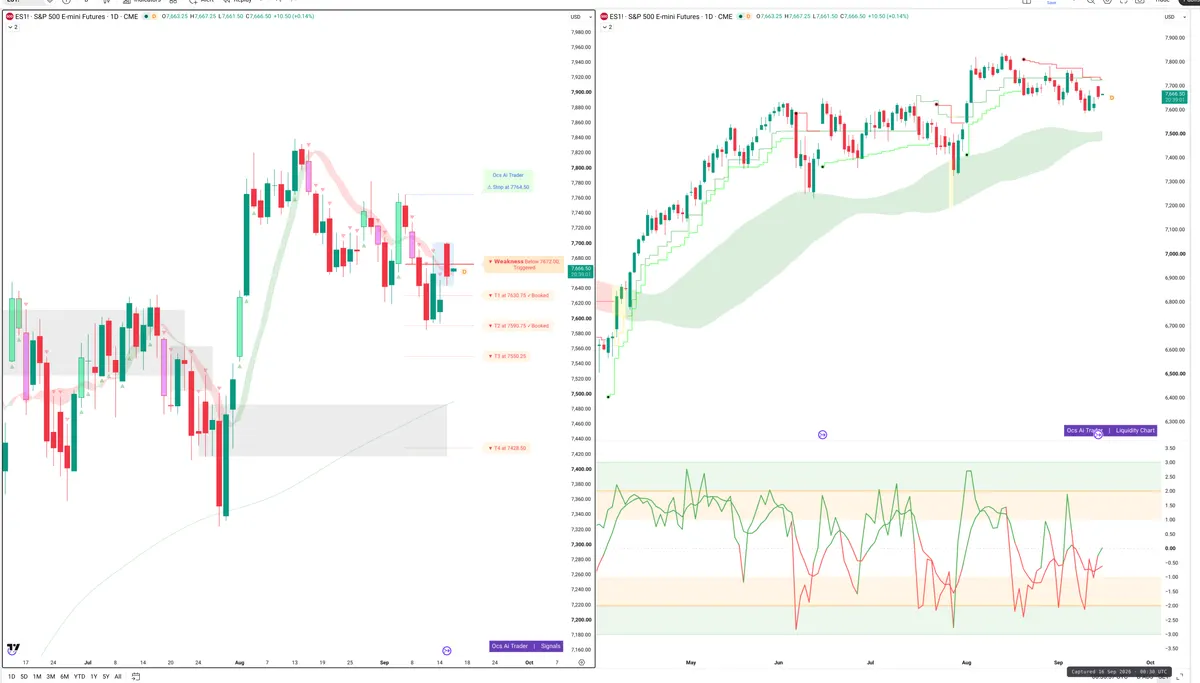 ES=F — Signals + Liquidity